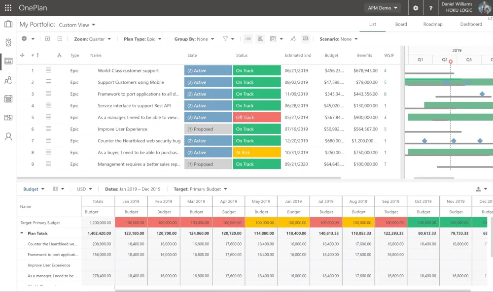 OnePlan financial what-if planning grid with budget by month