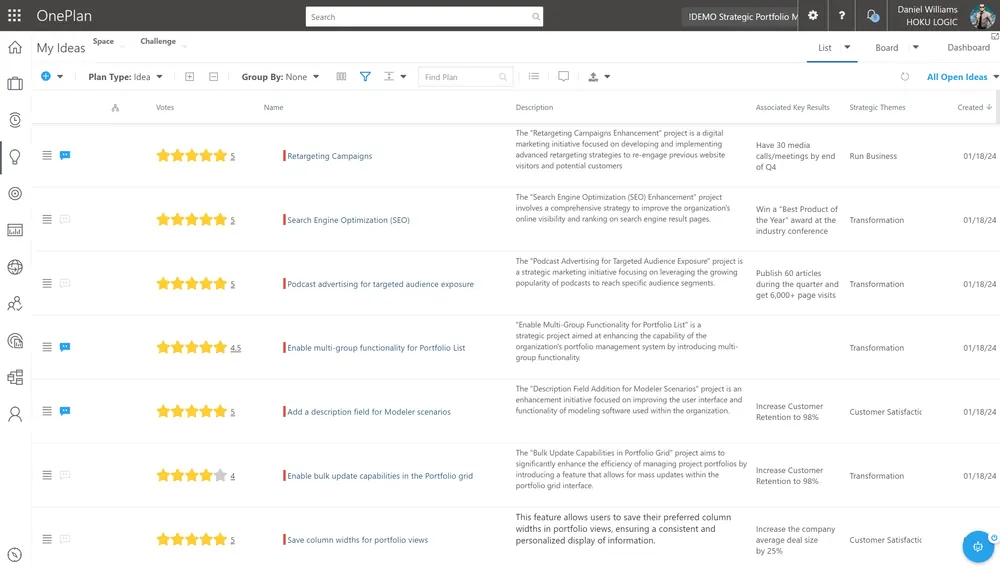 OnePlan ideation list with submitted ideas, ratings and strategic themes