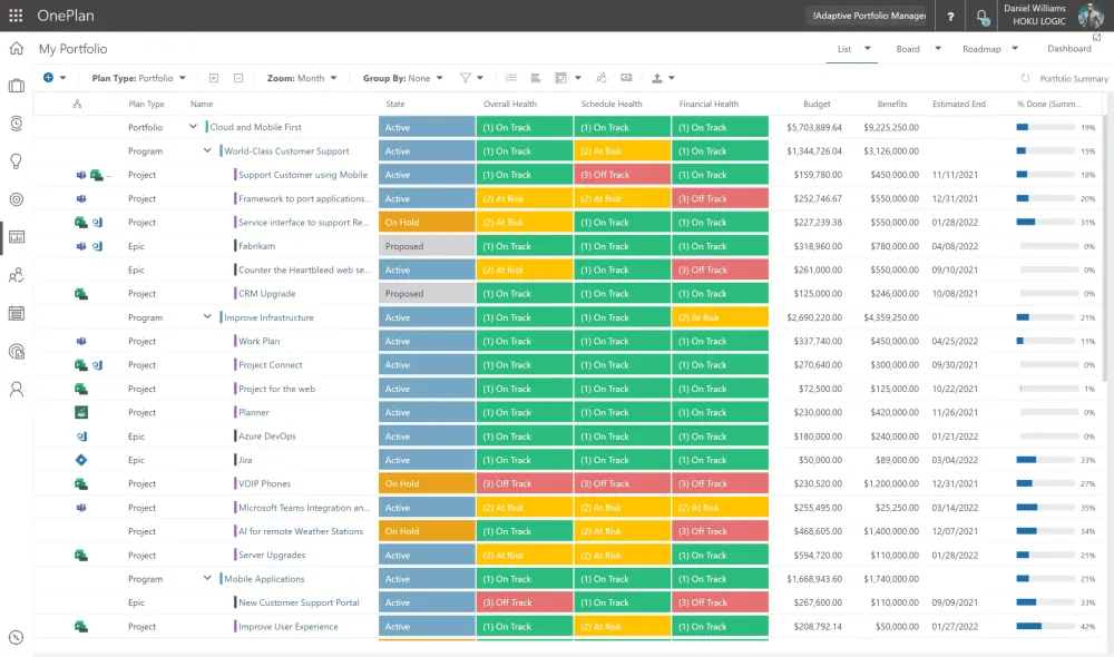 OnePlan enterprise portfolio hierarchy with health status columns