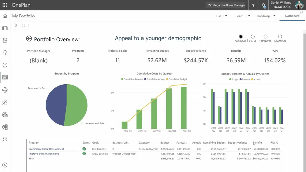 OnePlan Power BI portfolio overview report with cost and budget charts