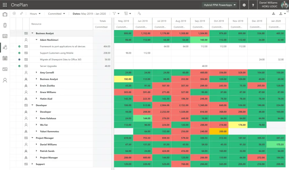 OnePlan resource capacity planning heat grid by role and month