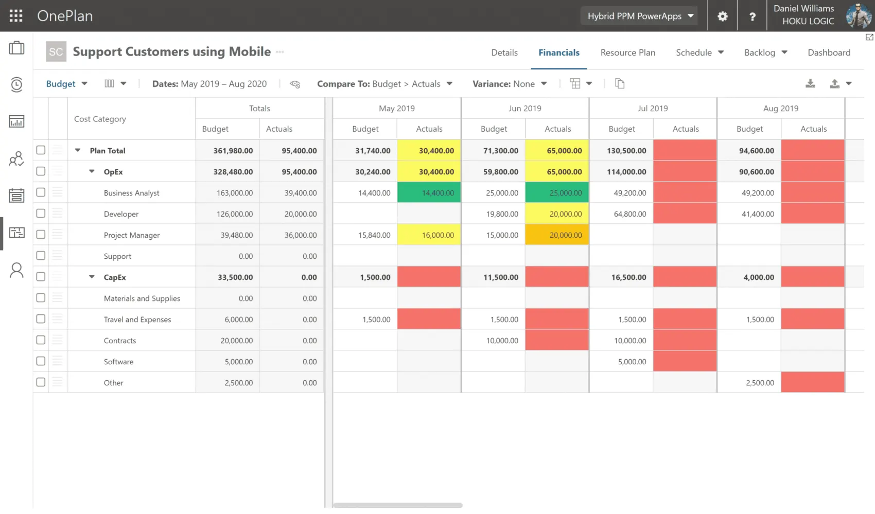 OnePlan financial planning - CapEx and OpEx cost categories with budget against actuals by month