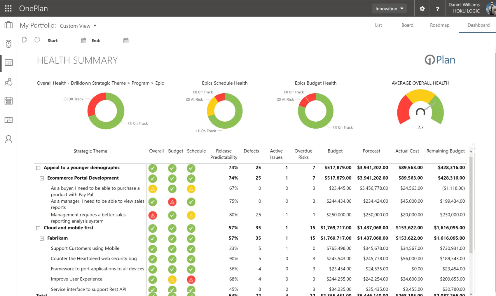 OnePlan portfolio health dashboard with schedule, budget and effort health indicators