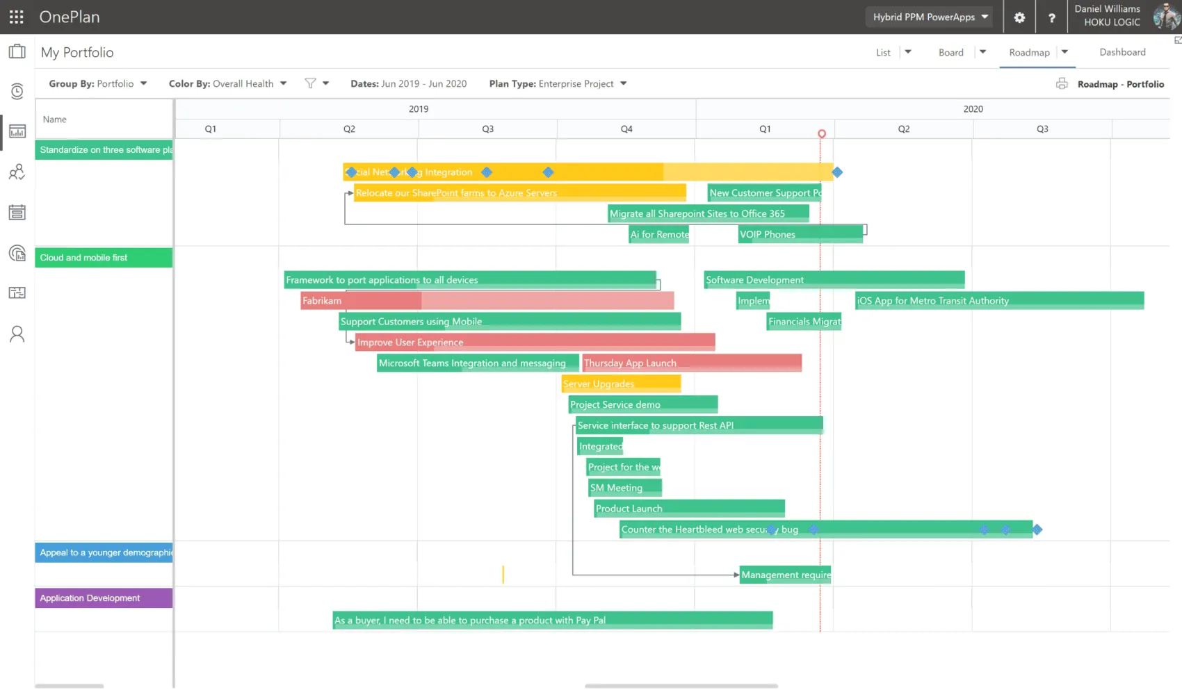 OnePlan portfolio roadmap grouped by investment category across a calendar year