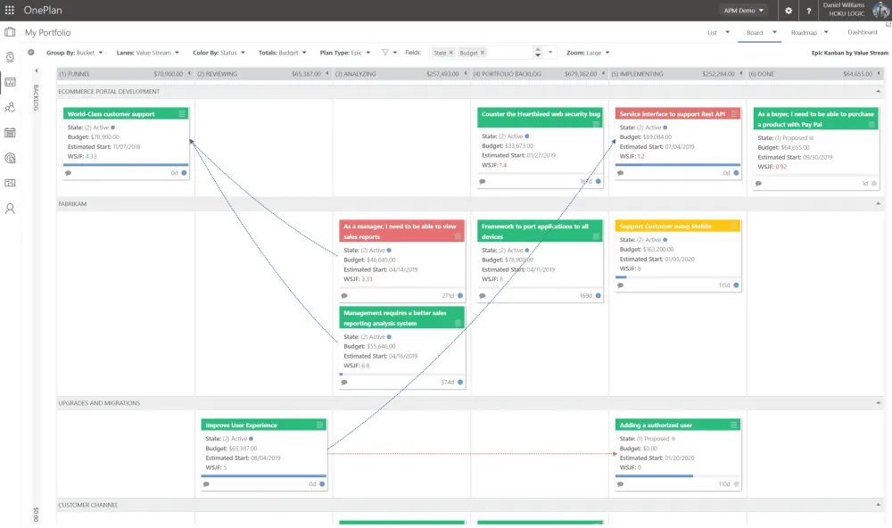 OnePlan visualizer showing cross-project dependencies and delivery runway