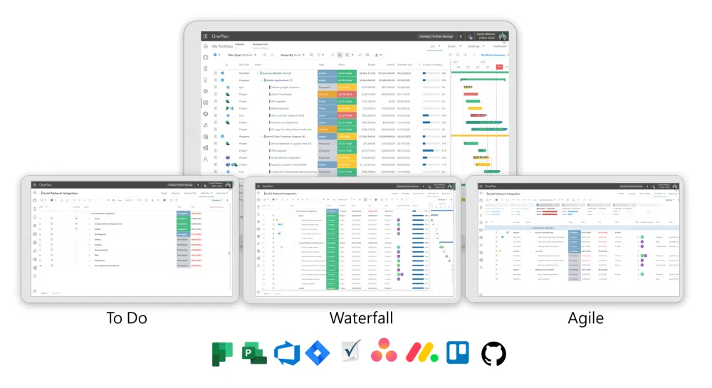 OnePlan work plan shown as to-do list, waterfall schedule and agile board